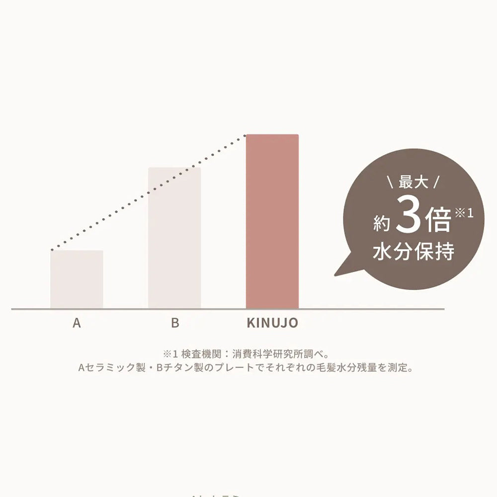 絹女 KINUJO 2WAY IRON