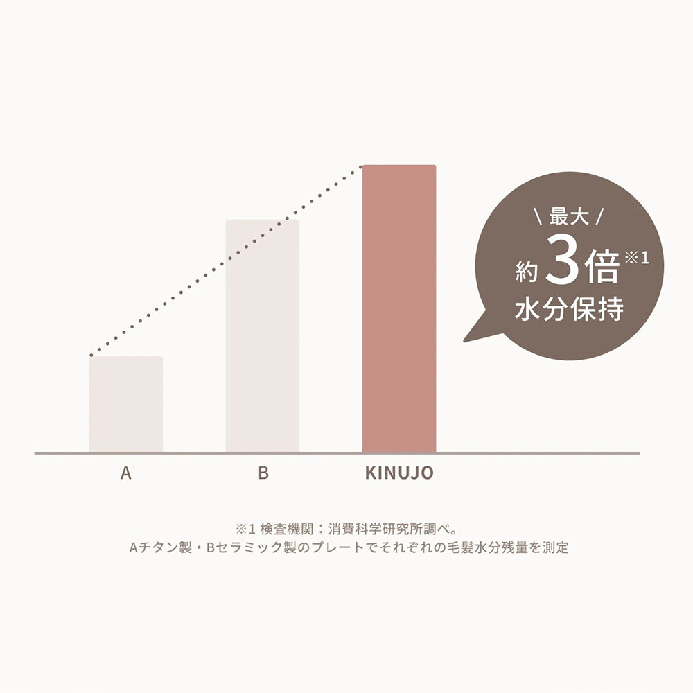 絹女 KINUJOコードレスアイロン LuxeJewel