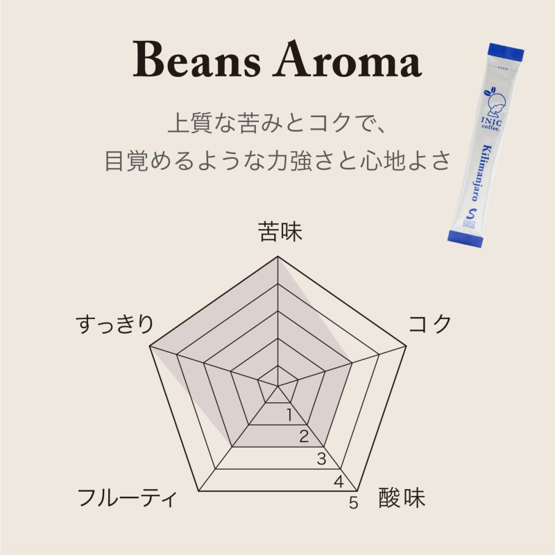 INIC coffee　ドリップドコーヒーパウダー　ビーンズアロマ　キリマンジャロ 30P