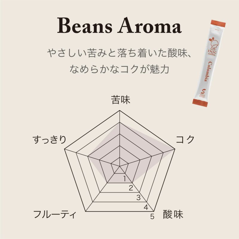 INIC coffee　ドリップドコーヒーパウダー　ビーンズアロマ　コロンビア 30P