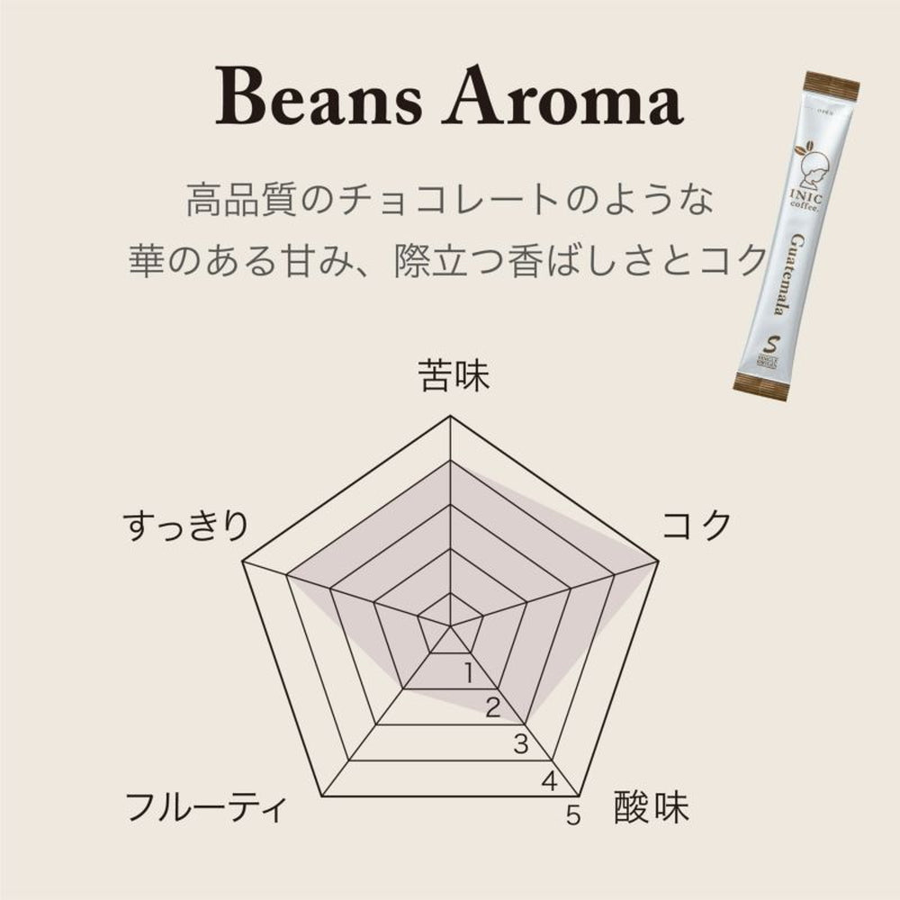 INIC coffee　ドリップドコーヒーパウダー　ビーンズアロマ　スペシャルボックス 001(55gx３本)