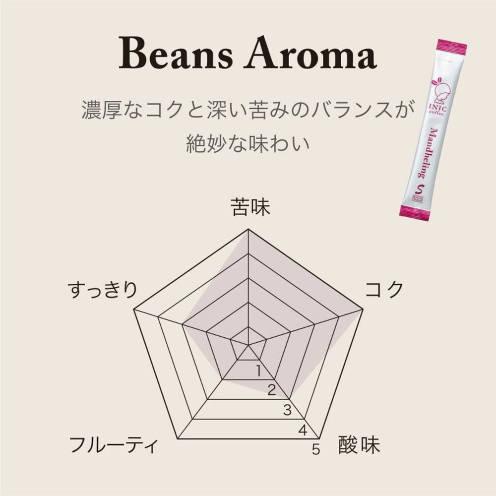 INIC coffee　ドリップドコーヒーパウダー　ビーンズアロマ　スペシャルボックス 001(55gx３本)