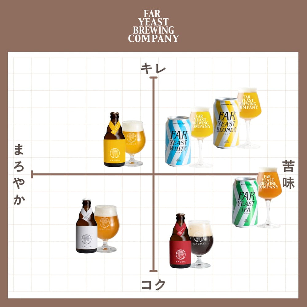 多摩川源流生まれのクラフトビール　ファーイーストIPA 350ml　48本