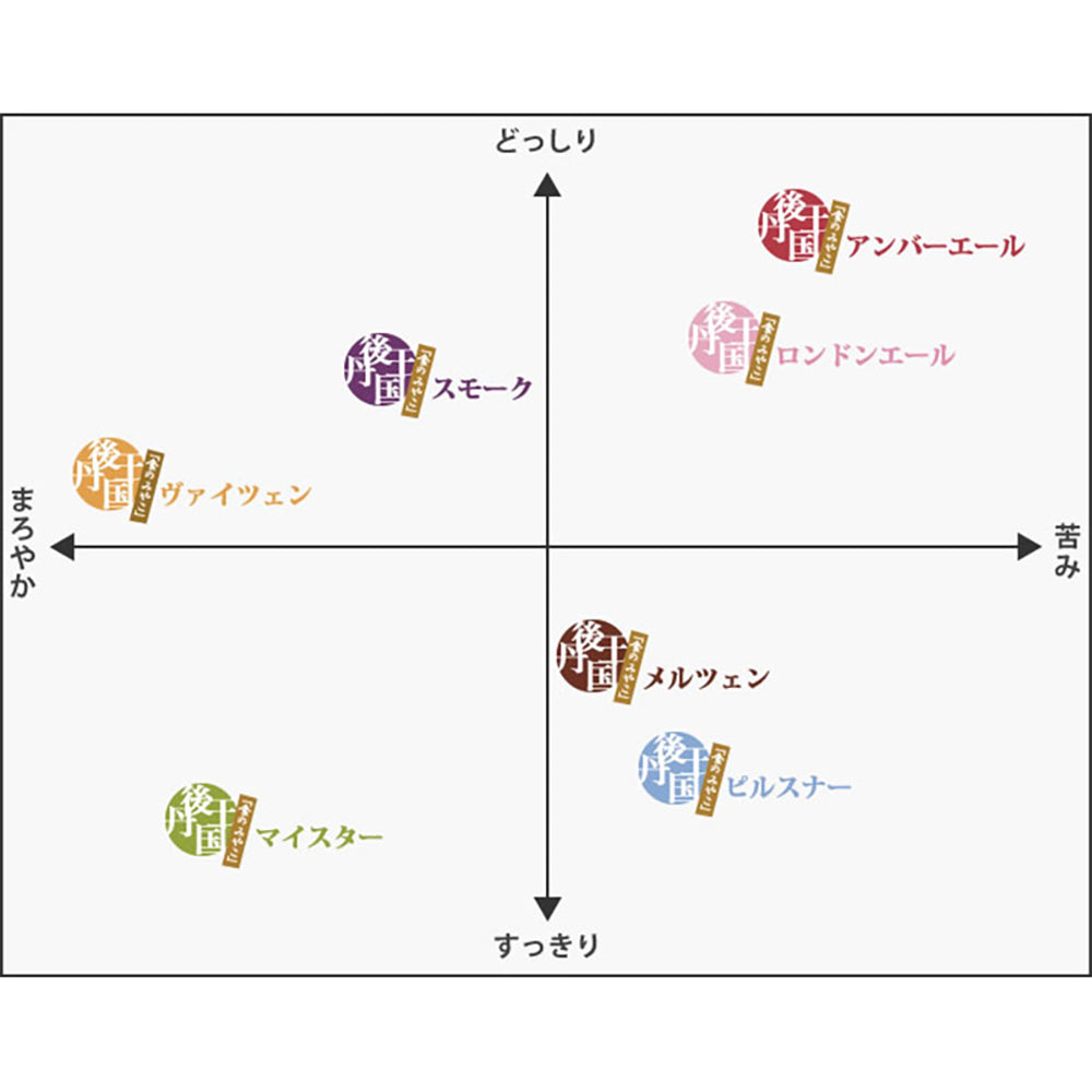 京都丹後クラフトビール 7種類セット(330ml×7本)